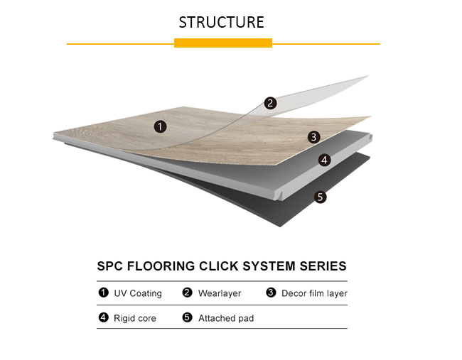 DE RELIEF DANS LE REGISTRE a synchronisé le plancher imperméable antidérapage 4 de la clic-serrure qui respecte l'environnement 5.5mm EIR SPC de plancher de SPC